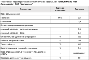 Особенности битумных мастик ТехноНИКОЛЬ