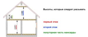 Стандартная высота потолков в частном доме
