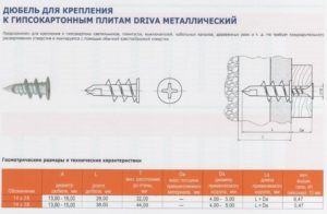 Дюбель Driva для гипсокартона: характеристики и применение