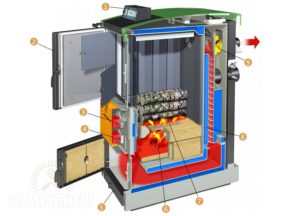 Пиролизные котлы: технические характеристики, разновидности и способы монтажа