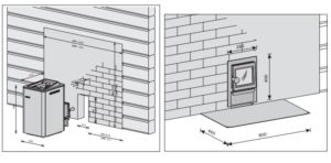 Правила установки печи в бане