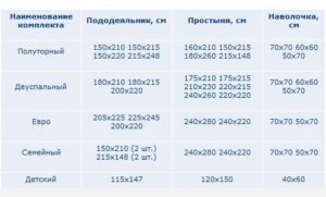 Постельное белье евростандарта: особенности и размеры
