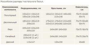 Постельное белье евростандарта: особенности и размеры