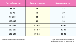 Какой высоты должен быть стул?