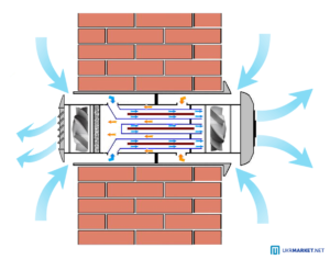 Приточная вентиляция с подогревом воздуха: особенности устройства и монтажа системы