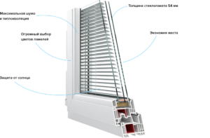 Окна с жалюзи внутри стеклопакета