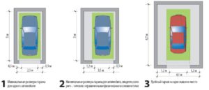 Какой размер выбрать для гаража? Стандартные и оптимальные варианты