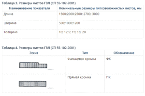 Размеры листа ГВЛ