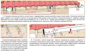 Особенности и последовательность установки оцинкованных водостоков