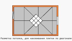 Как правильно наклеить потолочную плитку?