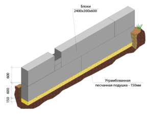 Фундаментные блоки: разновидности и характеристики, рекомендации по укладке