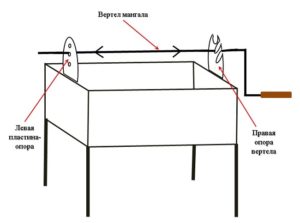 Процесс изготовления вертела для мангала