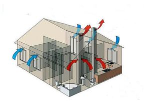 Принципы и особенности расчета вентиляции