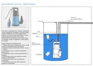Дренажный насос со встроенным поплавковым выключателем: устройство, подключение и регулировка