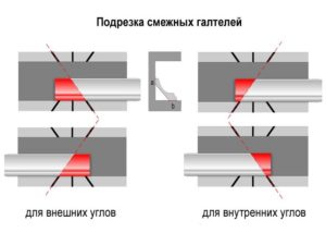 Как правильно резать потолочный плинтус в углах?