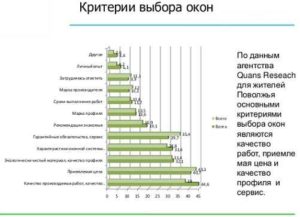 Критерии выбора пластиковых окон