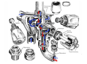 Устройство и ремонт смесителя для ванной с душем