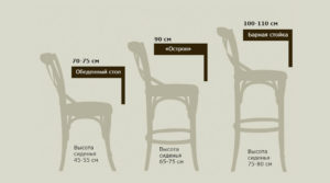 Какой должна быть высота барного стула?