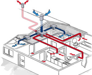 Приточно-вытяжная вентиляция: устройство, применение и советы по выбору