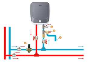 Правила подключения накопительных водонагревателей