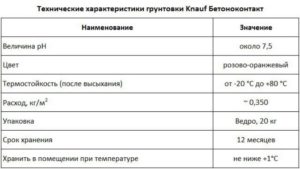 Каков расход грунтовки на 1 м2 стены?