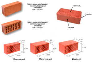 Размеры полуторного облицовочного кирпича