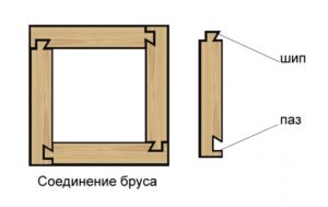 Как устроен теплый угол брусового дома?