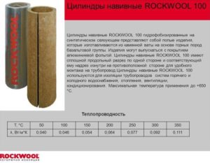 Для чего нужны навивные цилиндры Rockwool 100?