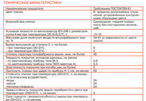 Эмаль ЭП-140: технические характеристики, цвета и применение