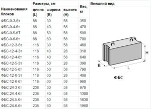 Фундаментные блоки: разновидности и характеристики, рекомендации по укладке