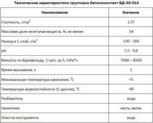 Каков расход грунтовки на 1 м2 стены?