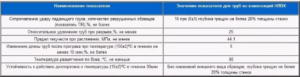 Трубы ПВХ: технические характеристики и применение