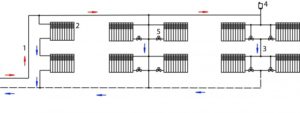 Разводка отопления: разновидности, схемы и правила выбора