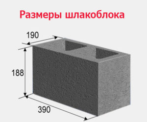 Шлакоблоки: стандартные размеры и область использования