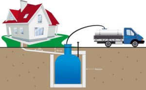 Как откачать канализацию в частном доме?