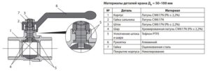 Шаровые муфтовые краны: разновидности и их характеристики