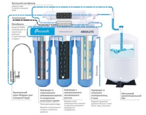 Осмос для очистки воды: определение, конструкция системы и особенности работы фильтра