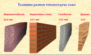 Как из кирпича сделать планшет