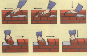 Технология и способы кладки кирпича