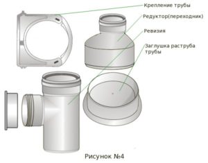 Как выбрать и установить заглушку для трубы?