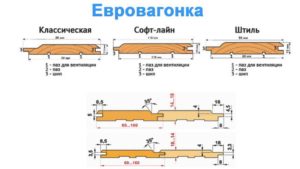 Стандартные размеры вагонки