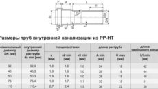 Канализационные ПВХ-трубы для внутренней системы: размеры и характеристики