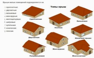 Виды жесткой кровли и правила ее выбора для жилого дома