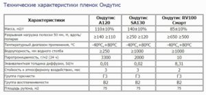 Технические характеристики пароизоляции Ондутис