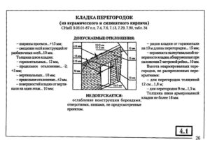 Размеры шва в кирпичной кладке по СНиП