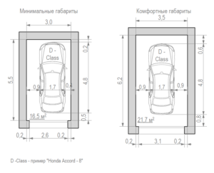 Размер гаража на одну машину: оптимальные параметры помещения