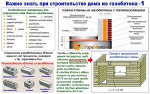 Особенности расчета газобетона на дом