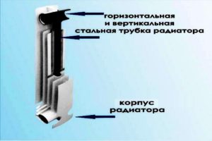 Радиаторы Konner: особенности и правила эксплуатации