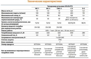 Сололифты Grundfos: характеристики устройств и тонкости использования