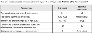 Битумная мастика МБУ: технические характеристики и расход продукции